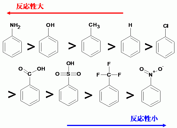 求電子置換反応の反応性