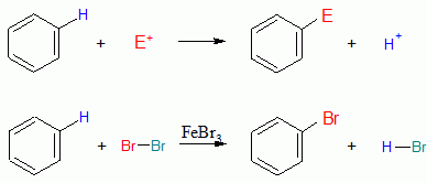 求電子置換反応