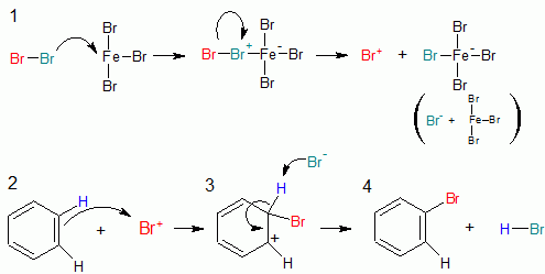 ベンゼンと臭素の求電子置換反応の反応機構